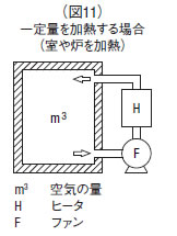 （図11）