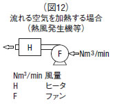 （図12）