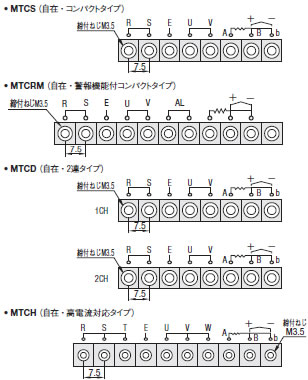 結線