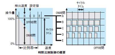 SSR（ソリッドステートリレー）による制御について