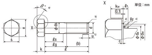 呼び径六角ボルト -並目ねじ- 部品等級A