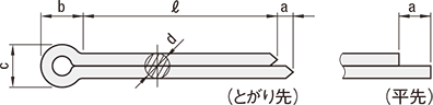 割りピンの形状