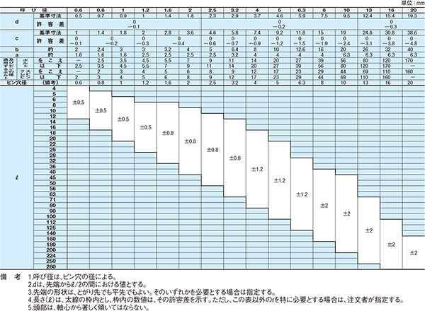 割りピンの寸法