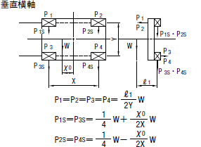 垂直横軸