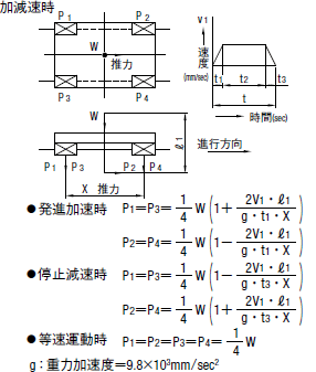 加減速時