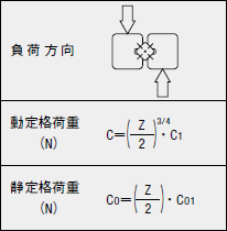 計算式