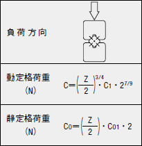 計算式