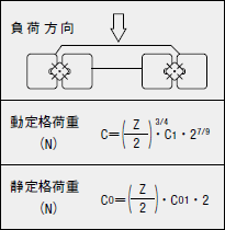 計算式