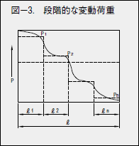 図－3