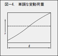 図－4