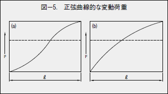 図－5