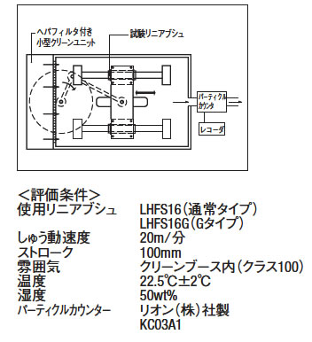 Gタイプグリース評価装置概要