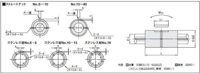 ボールスプライン用付属ナット ストレートナットNO.4～10