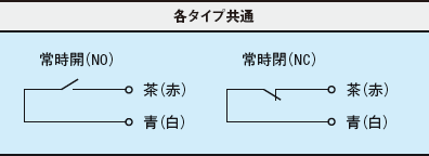 各タイプ共通