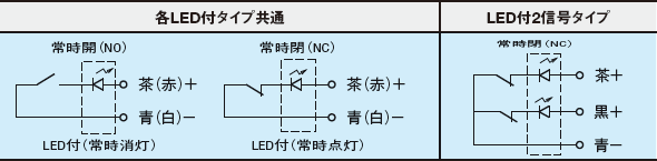 各LED付タイプ共通とLED付2信号タイプ