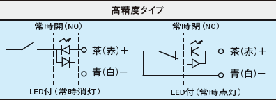 高精度タイプ