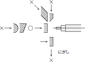 図1