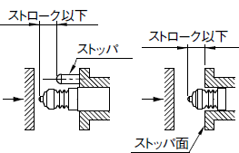 図2