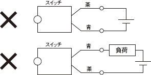 悪い例