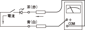 図