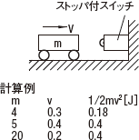 単純水平衝突