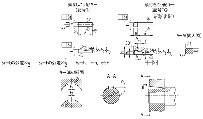 こう配キーの形状と寸法及びキー溝の形状及び寸法 図