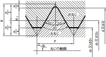 メートル並目ねじ 図