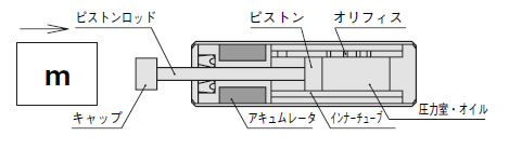 オイル式ショックアブソーバとは