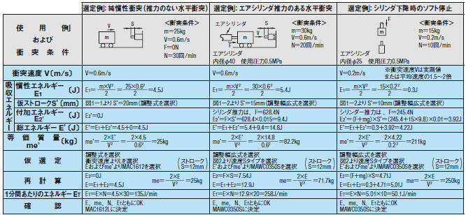 選定計算例1