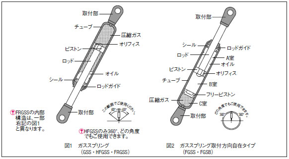 ガススプリングとは