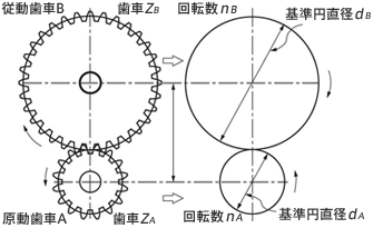 図