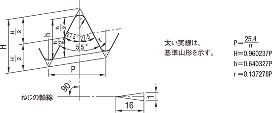 テーパおねじおよびテーパめねじに対して、適用する基準山形