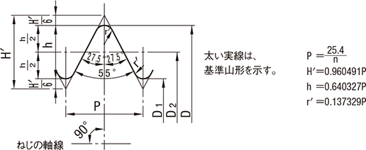平行めねじに対して適用する基準山形