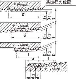 テーパおねじテーパめねじまたは平行めねじとのはめあい