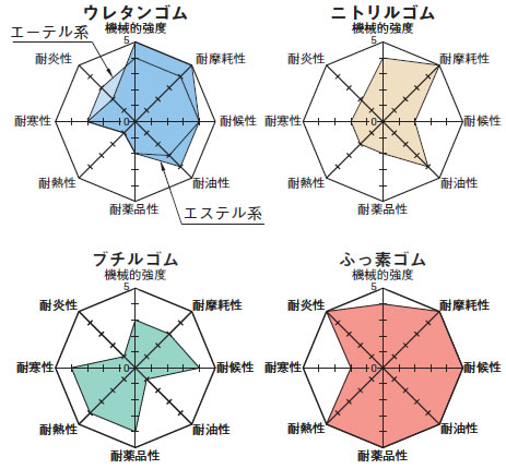 特性比較グラフ1