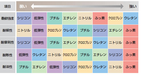 特性順位