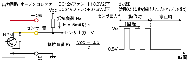 出力回路:オープンコレクタ 出力波形