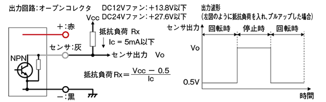 出力回路:オープンコレクタ 出力波形