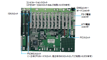 PCIスロット