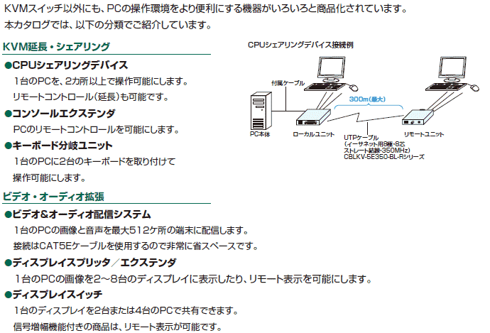 その他のKVM関連機器について