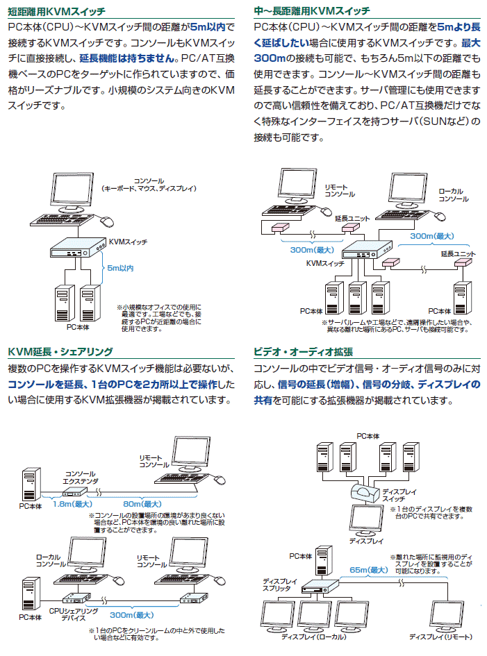 分類について