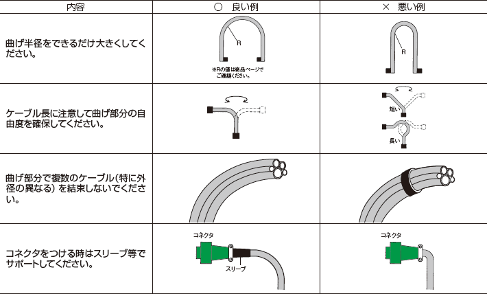 2.屈曲寿命の最大限の生かし方(ケーブルの性能を保証するものではありません、参考としてご覧下さい。)