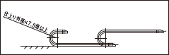 ケーブルキャリア曲げ半径 電線の仕上り外径の7.5倍以上