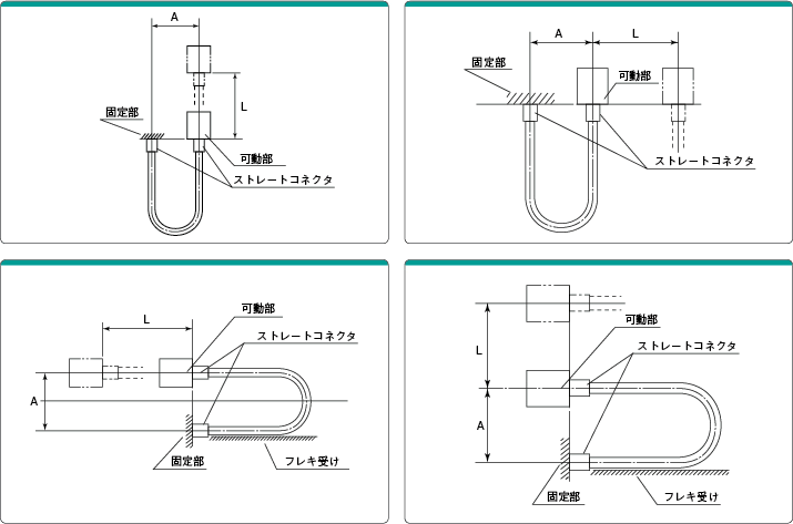 【試験条件】