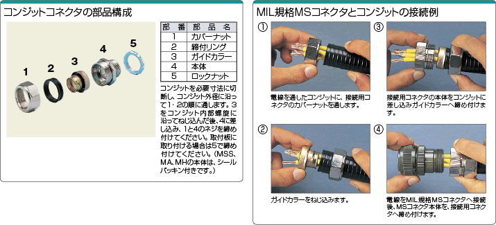 コンジットコネクタの部品構成 MIL規格MSコネクタとコンジットの接続例