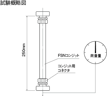 試験概略図