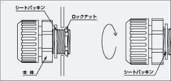 接続方法 1.本体をボックス、機器等に取り付けます。