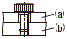 組合せ 被締付物の材質（a）－めねじ材質（b）