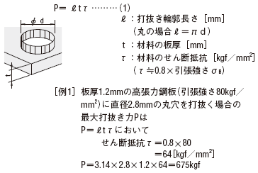 打抜き力P［kgf］