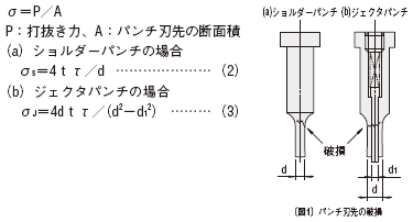 パンチ刃先に加わる応力σ［kgf／mm2］